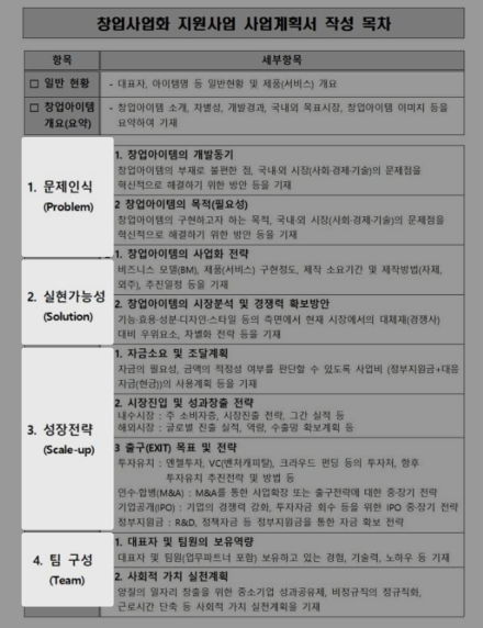 창업 지원사업 결과보고서 작성법, 사업 성과를 효과적으로 정리하는 방법