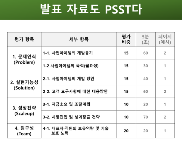 창업 지원사업 발표평가, 짧은 시간 안에 사업을 효과적으로 설명하는 방법