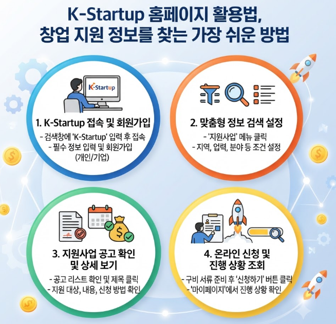 K-Startup 홈페이지 활용법, 창업 지원 정보를 찾는 가장 쉬운 방법