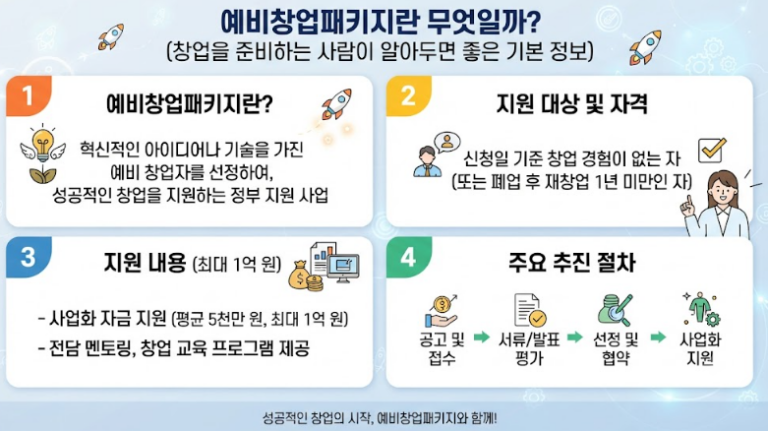 예비창업패키지란 무엇일까 창업을 준비하는 사람이 알아두면 좋은 기본 정보