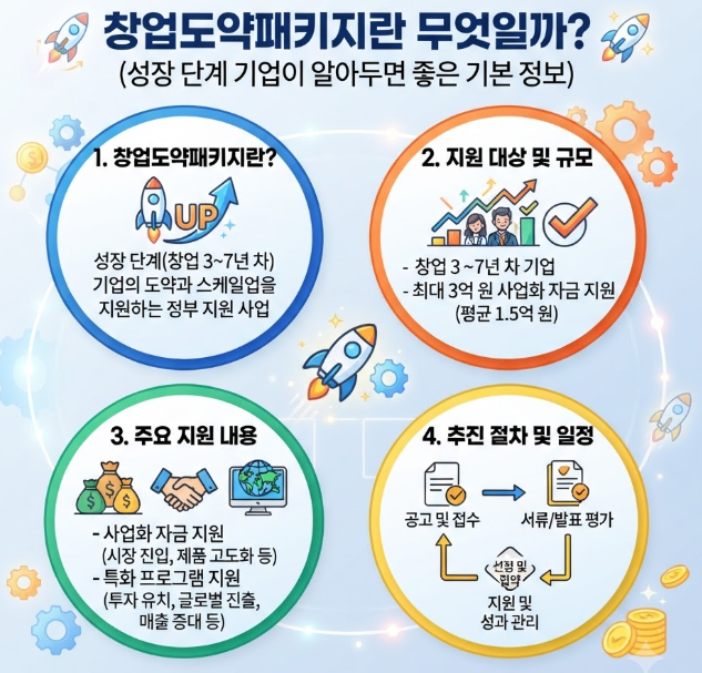 창업도약패키지란 무엇일까 성장 단계 기업이 알아두면 좋은 기본 정보